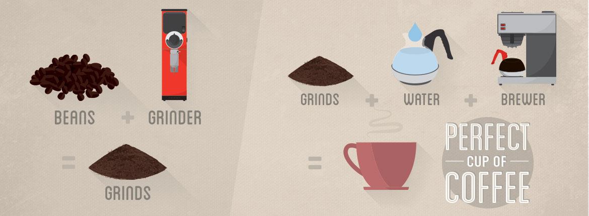 Perfect Cup of Coffee Equation