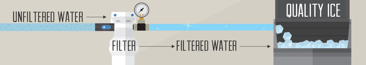 Ice Filters