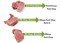 Meat Mavens to Rename Humble Pork Chop to Make it More Appealing