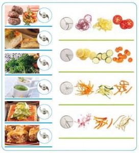 Outcomes of food processor