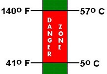 Safe Food Handling Means Staying out of the Danger Zone, Even at Home