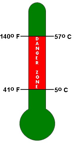 Food Danger Zone