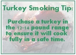 Turkey Sizing Guide