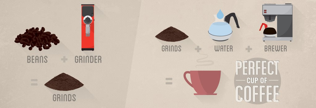 The Ultimate Guide to Different Types of Coffee and Coffee Makers