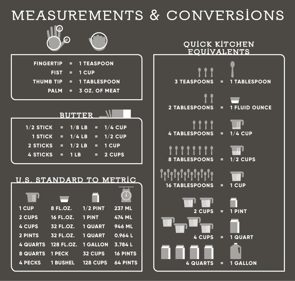 Cooking Cup Measurements & Conversions