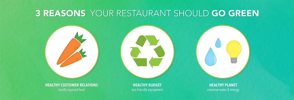 3 Reasons your Restaurant Should Go Green