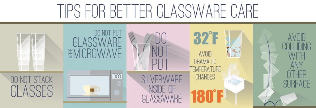 Tips for Better Glassware Care