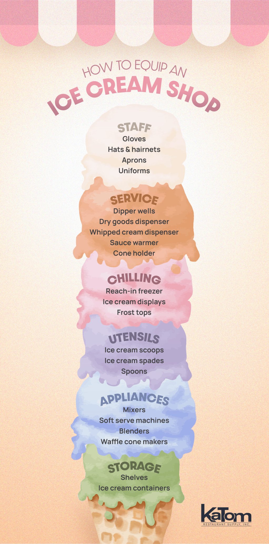How to Equip an Ice Cream Shop