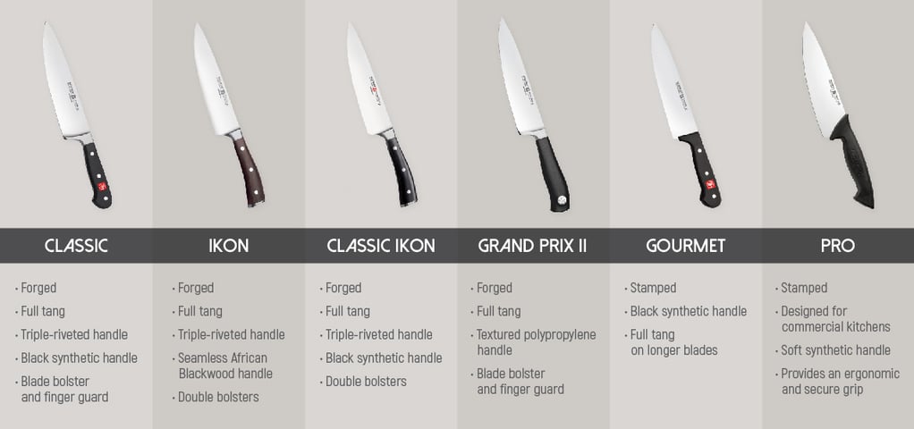 Wusthof Series Knives