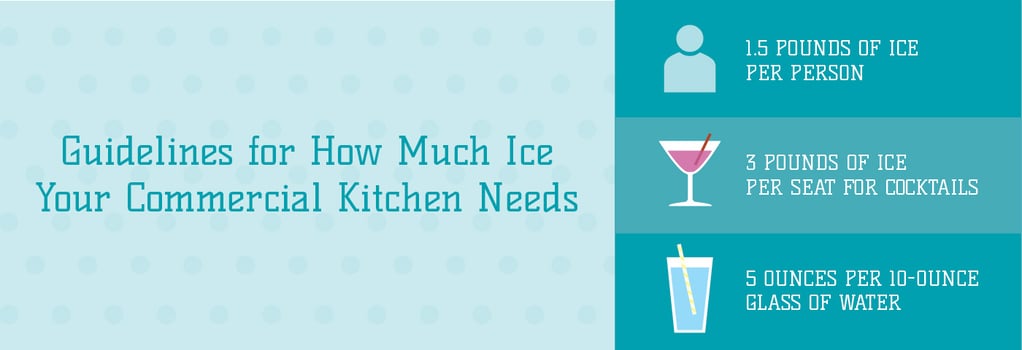 How Much Do Ice Machines Cost? What You Need to Know - Culinary Depot