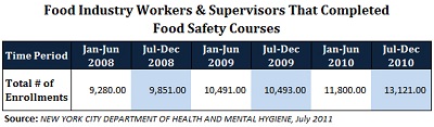 NY Food Safety Course