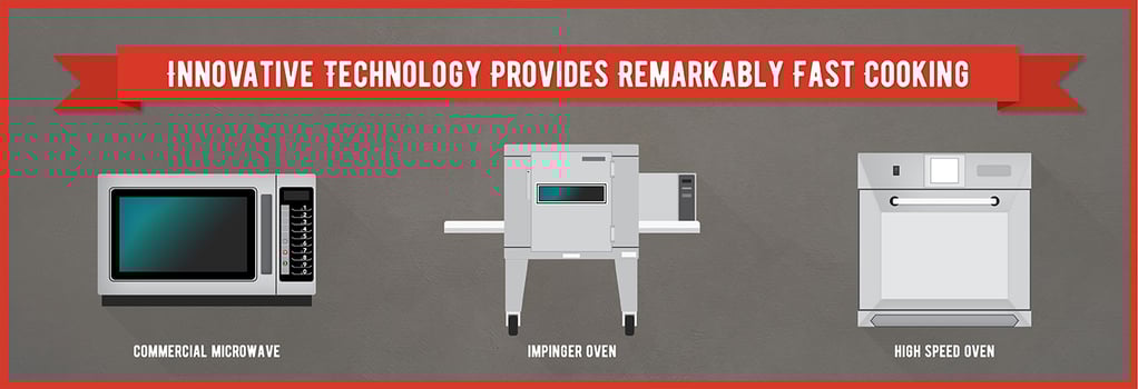 Fast-Cooking Commercial Ovens