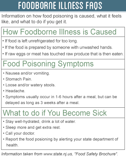 Food Borne Illness Prevention