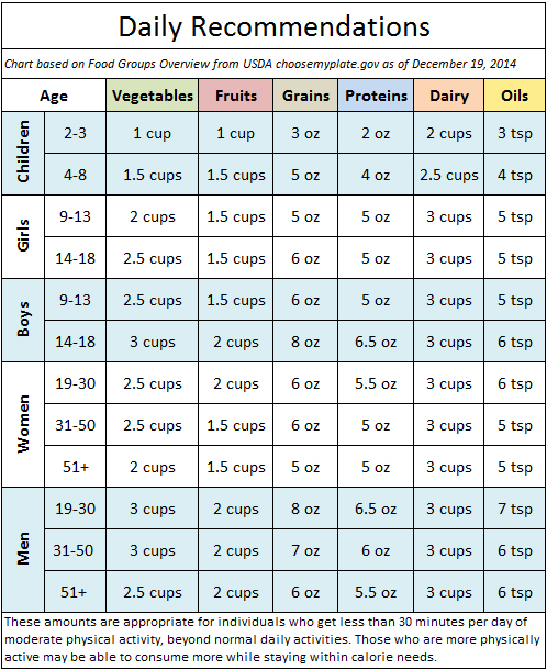 USDA Unveils New, Simple Tips to Stay Healthy, Active and Fit