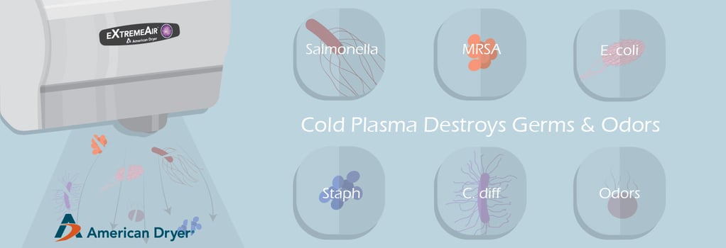 Cold Plasma Technology
