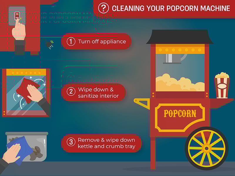how to clean a popcorn machine infographic