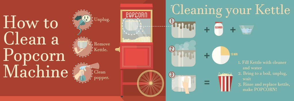 How to use and clean a Popcorn Machine 