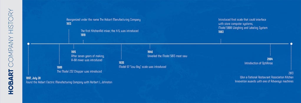 Hobart Company History