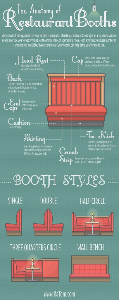 Our Guide to Restaurant Booth Upholstery Standards - All Vinyl Fabrics