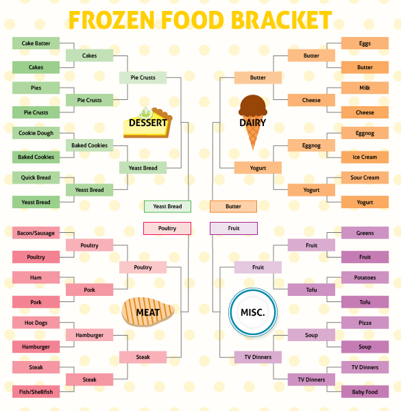 Which Food Has the Longest Freezer Life?