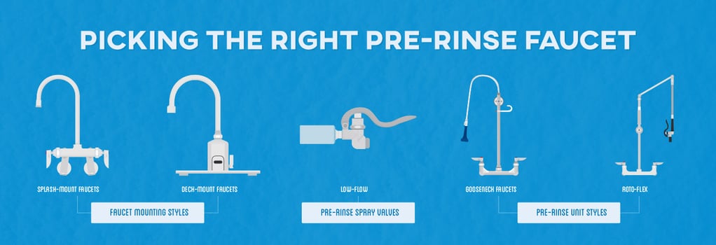 Picking the Right Pre-Rinse Faucet