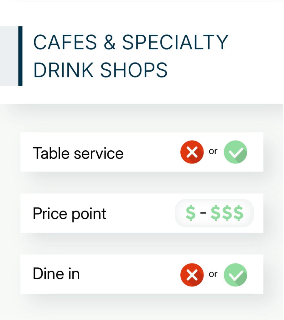 cafes and specialty drink shops