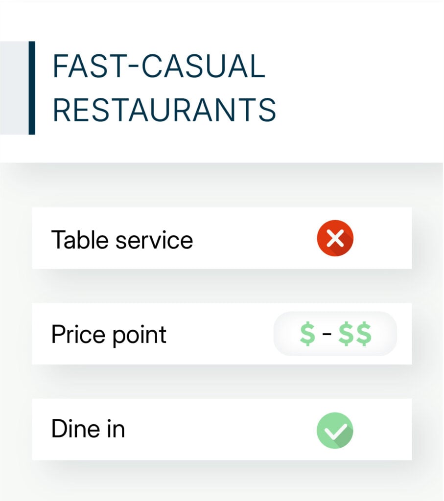fast-casual restaurants