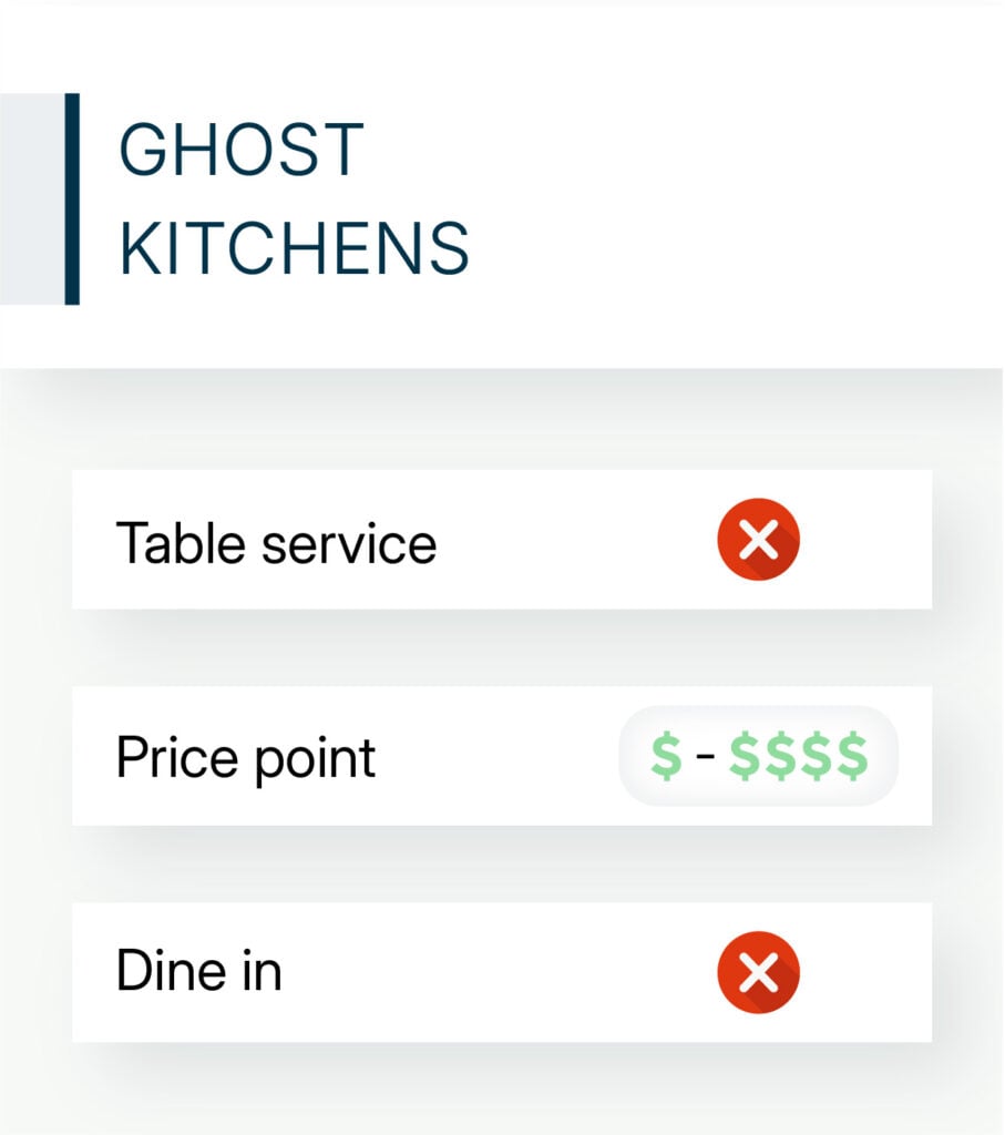 ghost kitchens