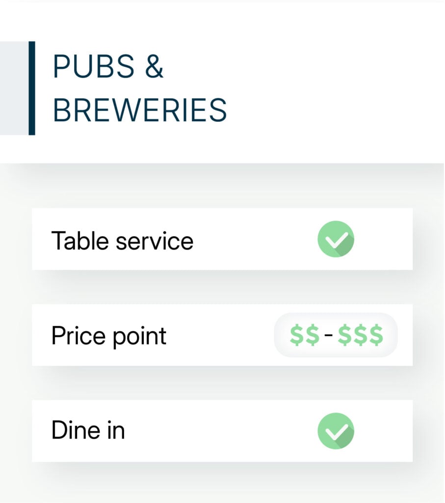 pubs and breweries