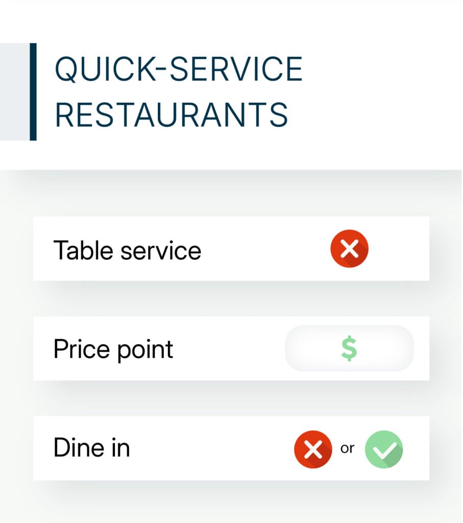 quick service restaurants
