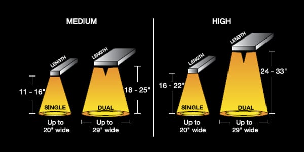 Medium and high wattage heat strips