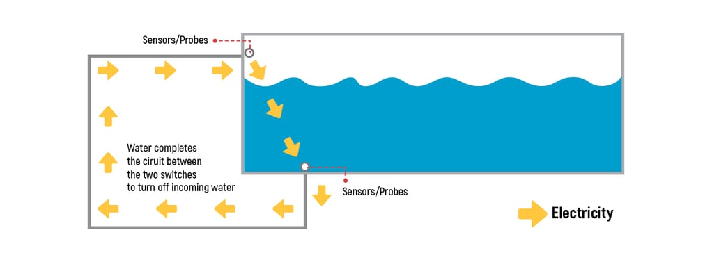 Continuity switch illustration