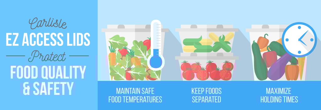 EZ Access Lids Can Improve Food Safety
