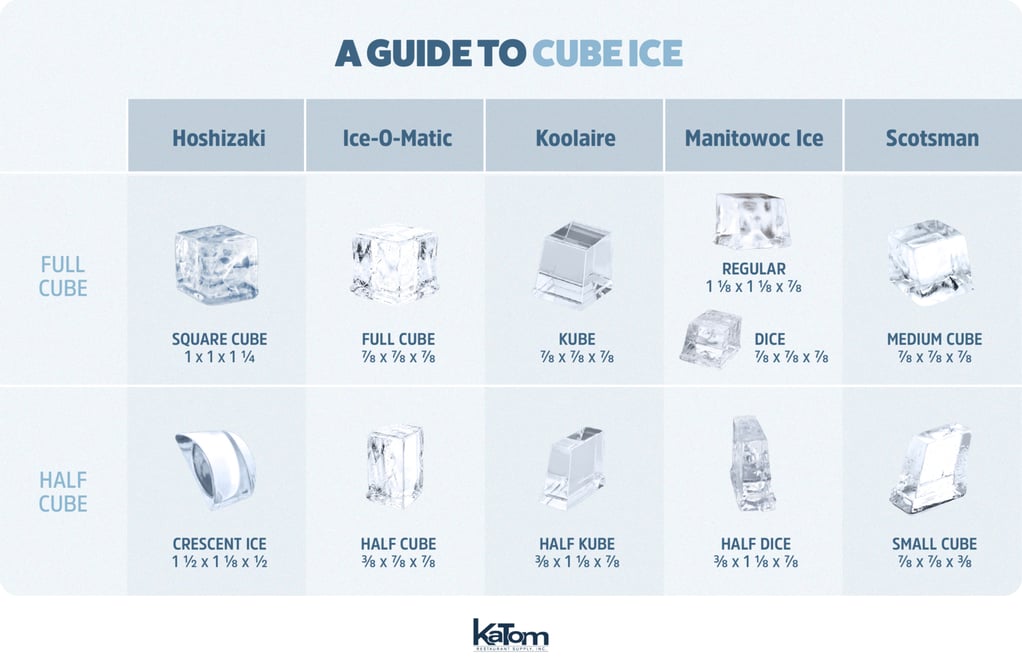 ice cube guide