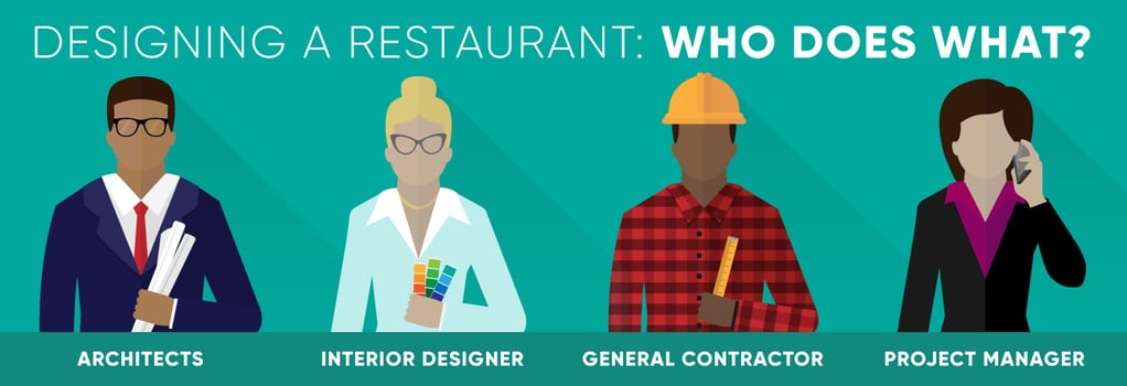 Designing a Restaurant: Who Does What