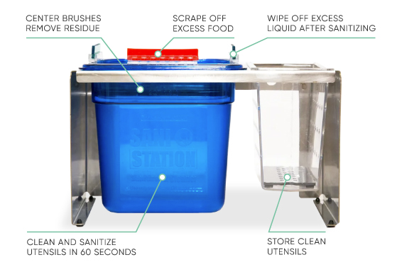 San Jamar Sani Station Graphic - How It Works