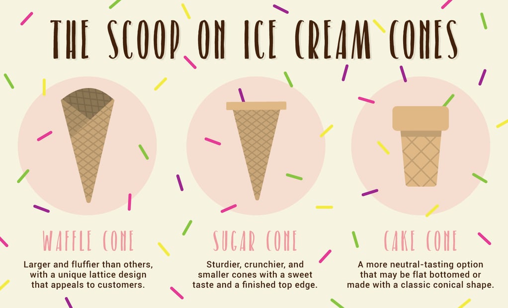 Which Type Of Ice Cream Cone Do Your Customers Want 