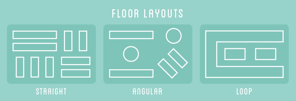 Display Floor Layouts
