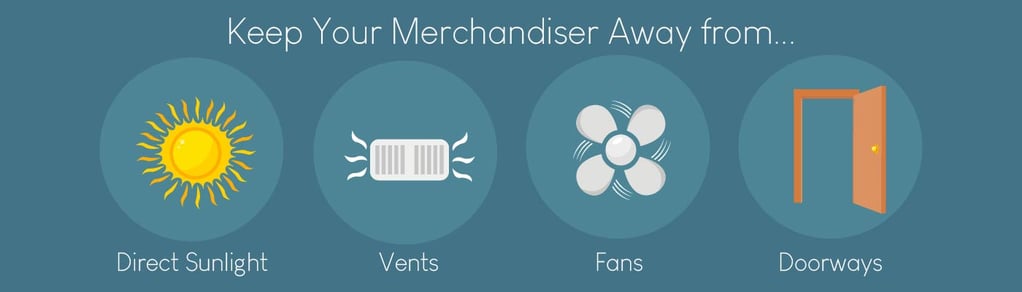 Open-air Merchandiser Operating Requirements