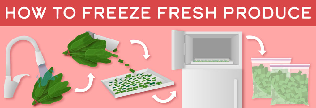 Can You Freeze Raw Vegetables and Fruits?