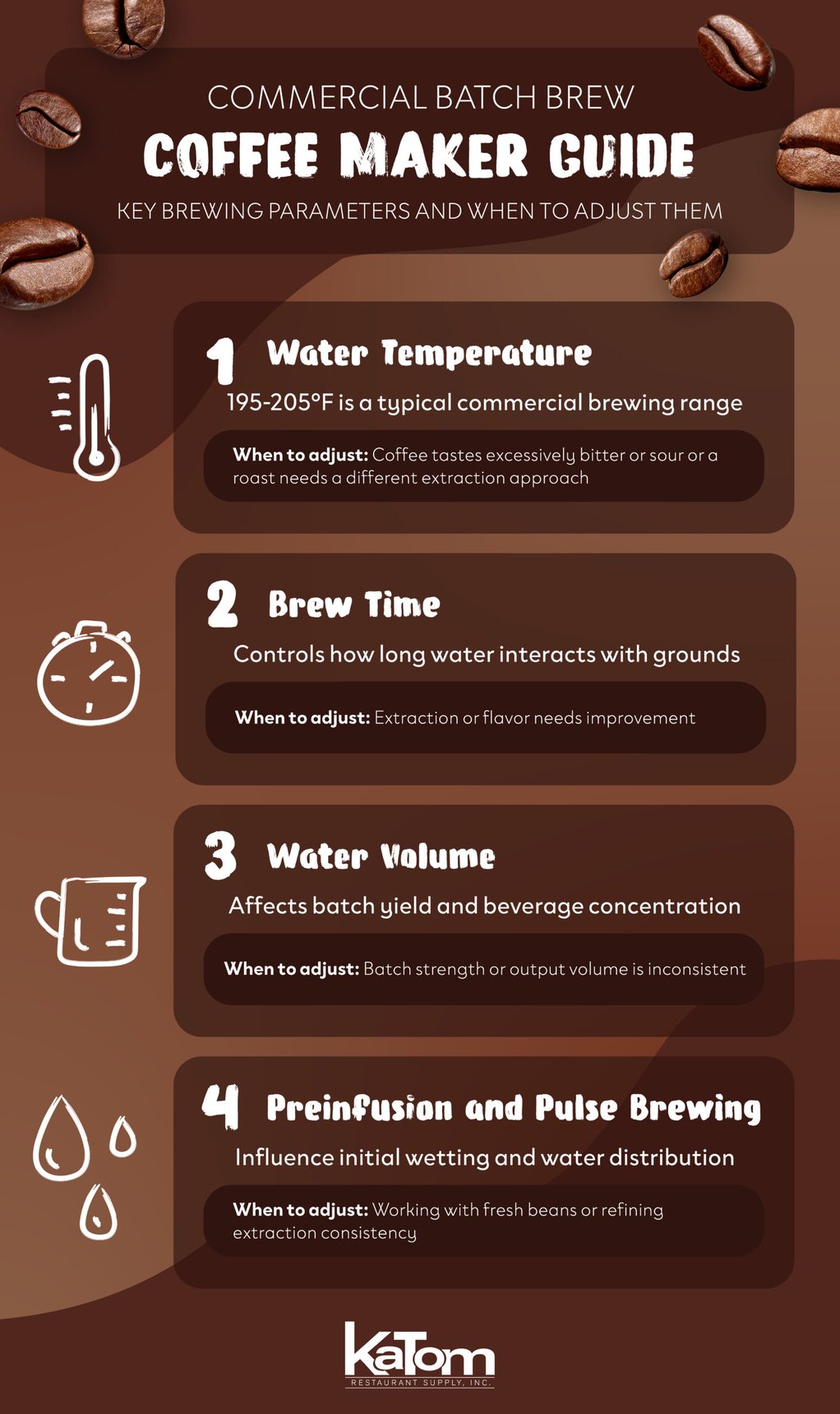 Infographic for Batch Brew Coffee Makers