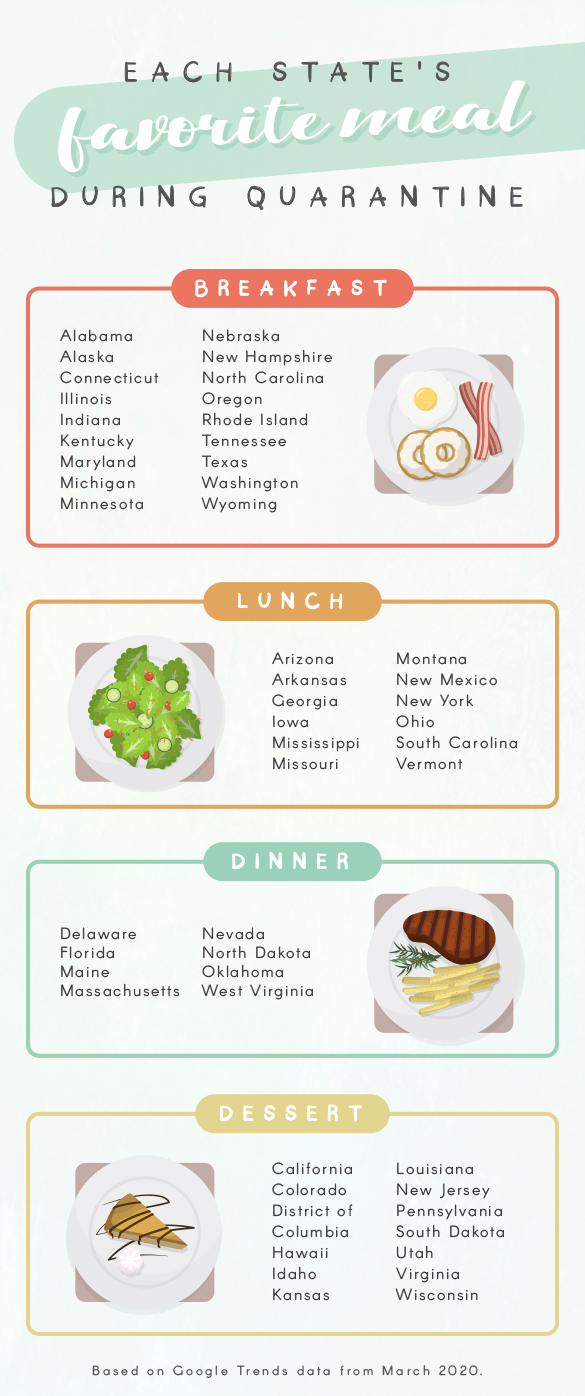 Most Popular Recipes Full Data