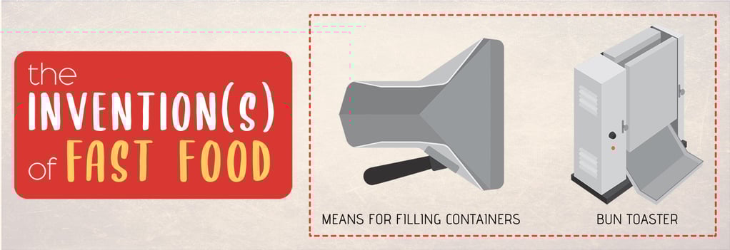 Fast Food Inventions