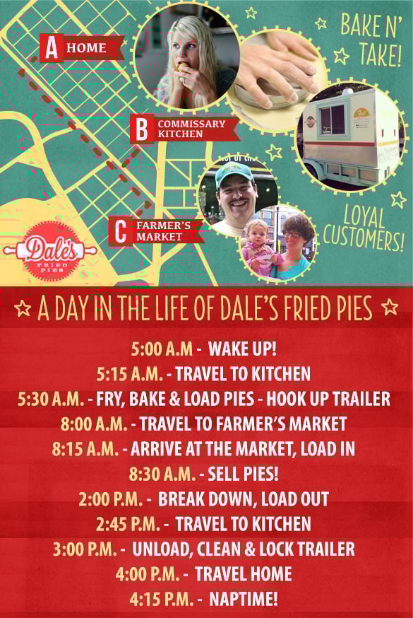 Market Day Diary Graphic
