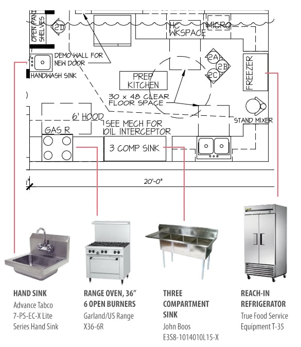 Central Collective Commercial Kitchen Plans