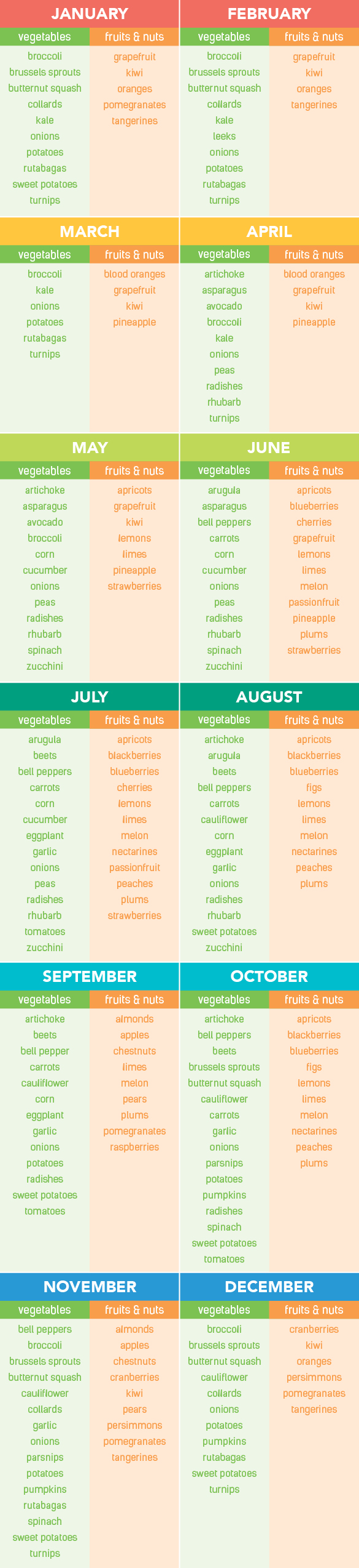 Seasonal Ingredients Chart