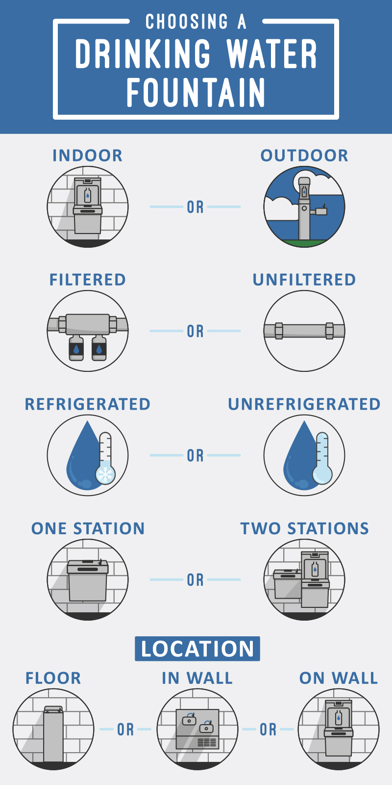 Drinking Water Fountains & Bottle Fillers Infographic