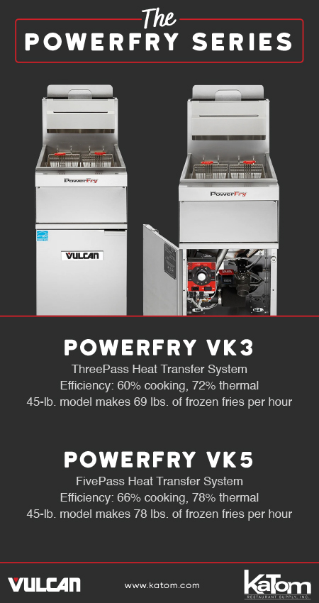 PowerFry Infographic