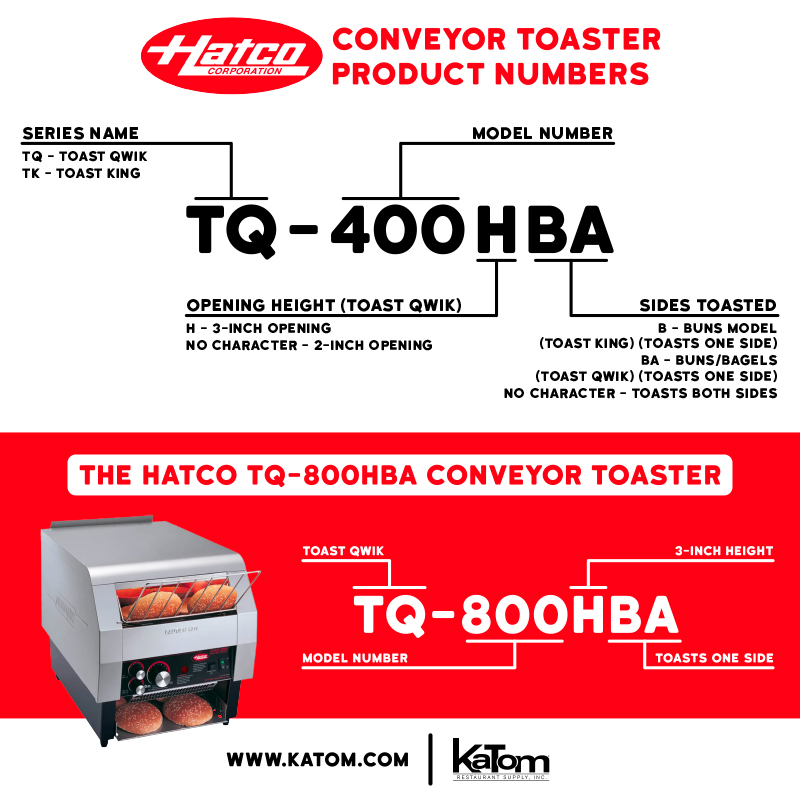 Conveyor Toaster Infographic