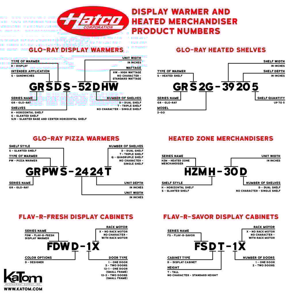 Display Warmers Infographic